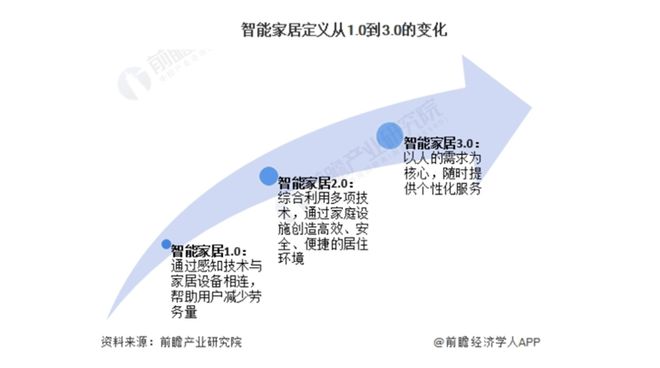 00亿！又一个引爆中国经济的行业来了EVO视讯“2025第一会”亮出80(图5)