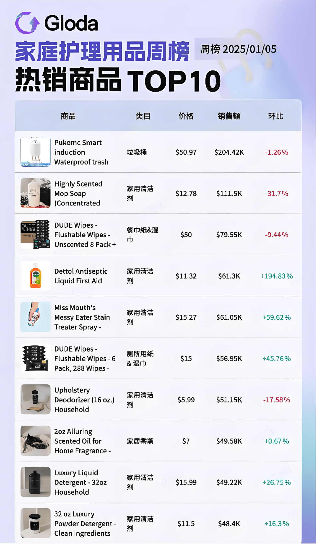 外走红夺走榜单周冠！美国人抢着买它！EVO视讯小小垃圾桶在TikTok意(图5)
