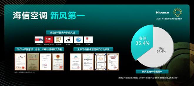 信新风空调X3Pro柜机智能省电更舒适EVO视讯平台高品质客厅空调推荐：海(图4)