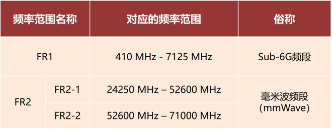 波雷达这一篇就够啦！EVO视讯看懂毫米(图1)