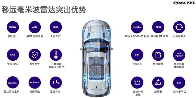 波雷达这一篇就够啦！EVO视讯看懂毫米(图4)