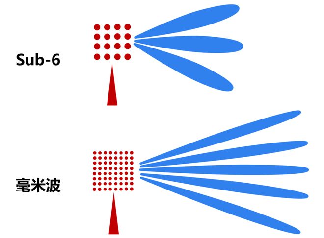 波雷达这一篇就够啦！EVO视讯看懂毫米(图3)