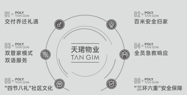 售楼处电话楼盘动态 价格地址项目详情速查攻略EVO视讯成都保利新川天珺(售楼处)欢迎您-(图8)