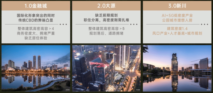 售楼处电话楼盘动态 价格地址项目详情速查攻略EVO视讯成都保利新川天珺(售楼处)欢迎您-(图12)