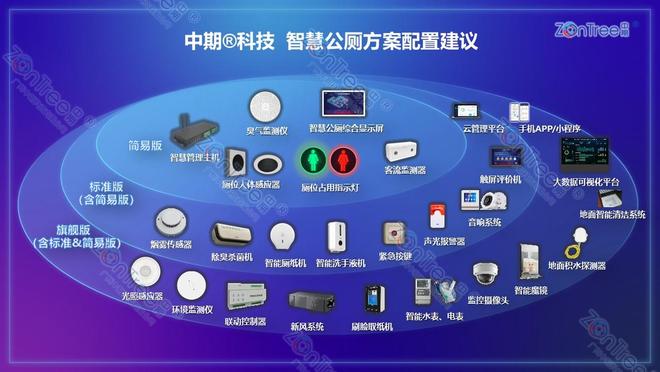 场景化实践看城市公共服务的智能升级EVO真人平台中期科技智慧公厕：从(图5)