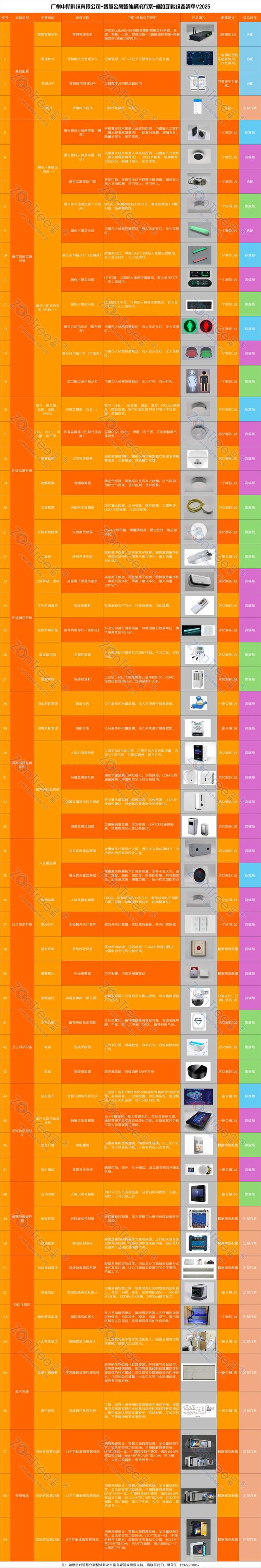场景化实践看城市公共服务的智能升级EVO真人平台中期科技智慧公厕：从(图7)