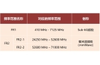波雷达这一篇就够啦！EVO视讯看懂毫米